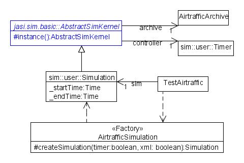 airtraffic.kernel