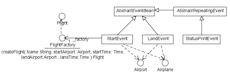 airtraffic.model