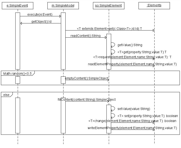 Element Access