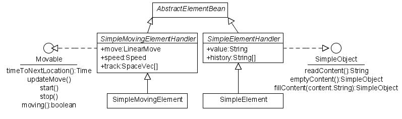 Element Extension