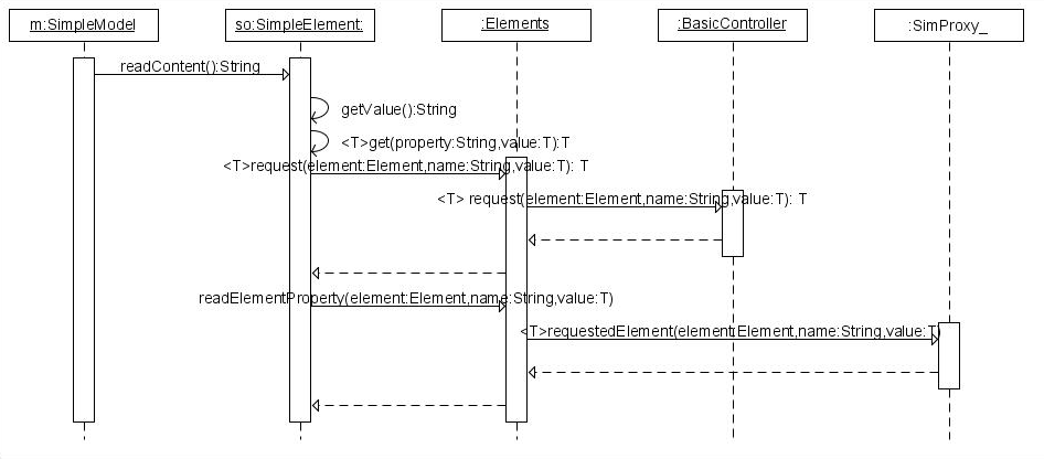 Read Element Property