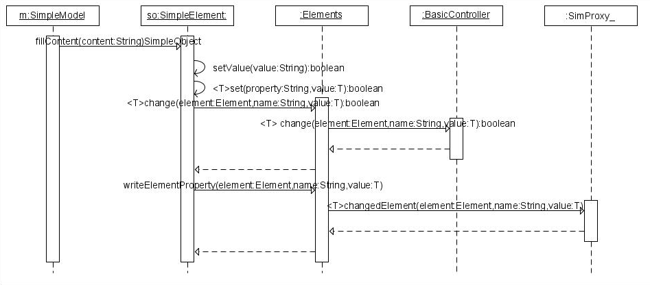 Write Element Property