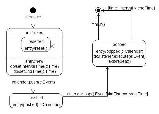 Repeating Event States