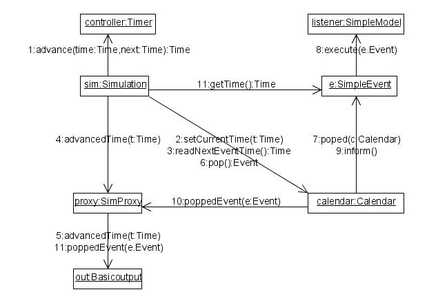 sim.kernel