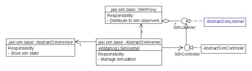 sim.basic.control