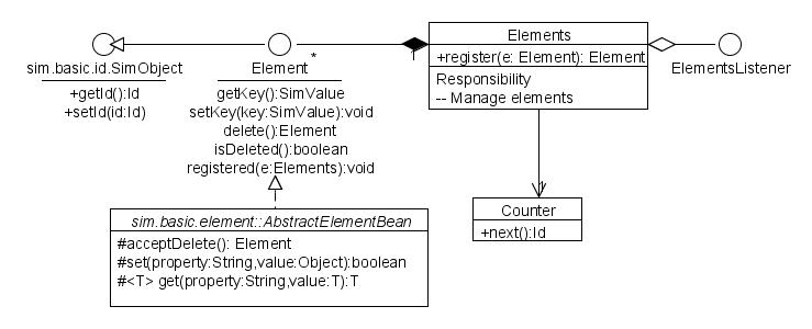 sim.basic.element