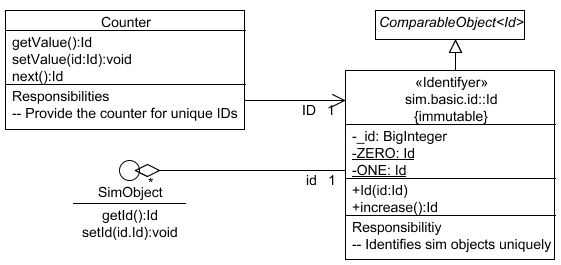 sim.basic.id