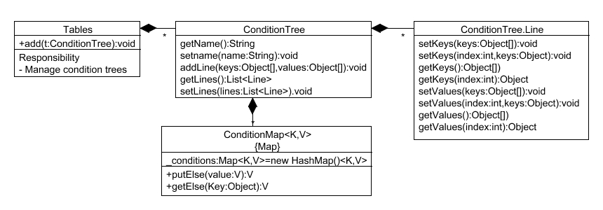 sim.basic.tables