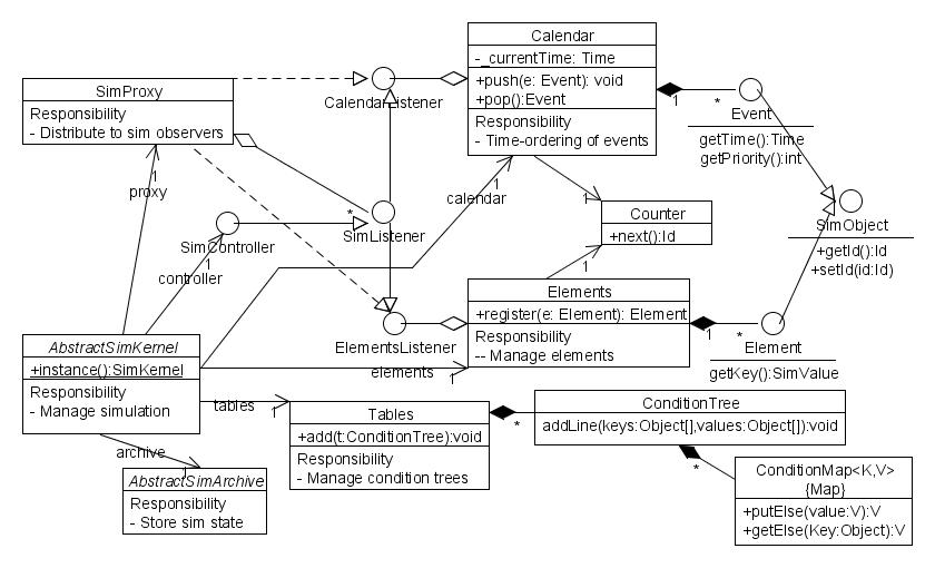 simframe