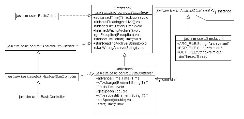 user.kernel